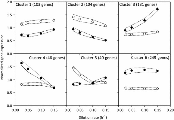 Fig. 3