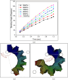 Fig 8