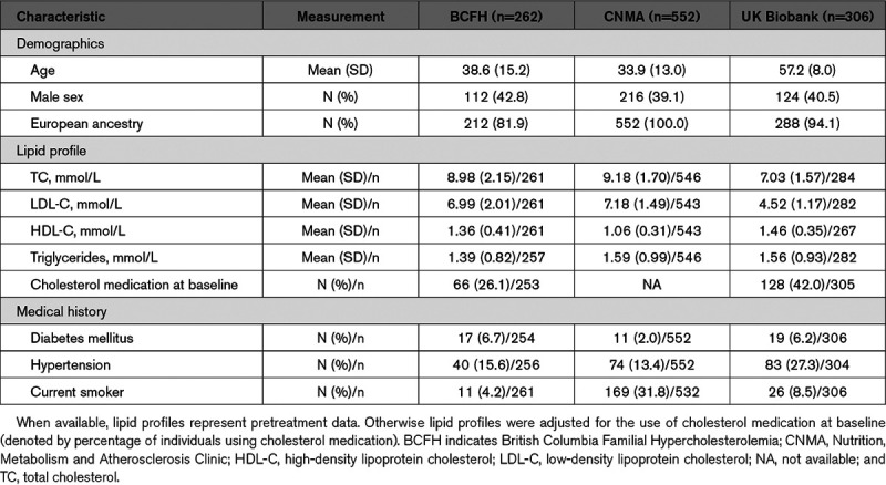 graphic file with name hcg-13-515-g001.jpg