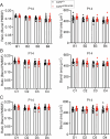 Extended Data Fig. 6