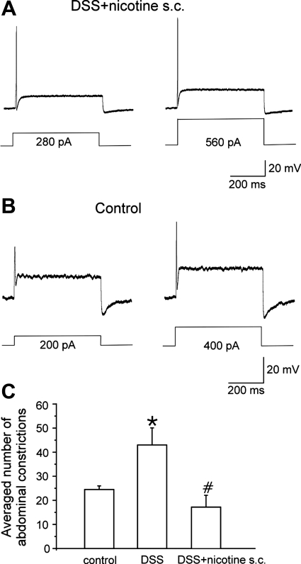 Fig. 6.