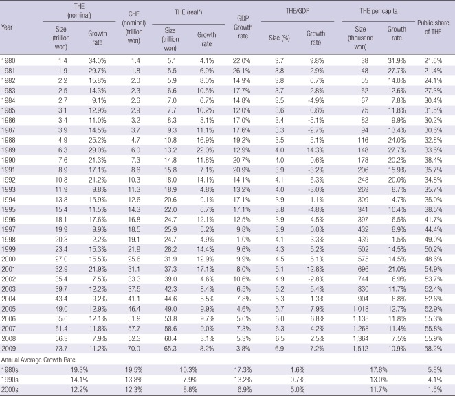 graphic file with name jkms-27-S13-i002.jpg