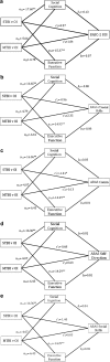 <b>FIG. 1.</b>