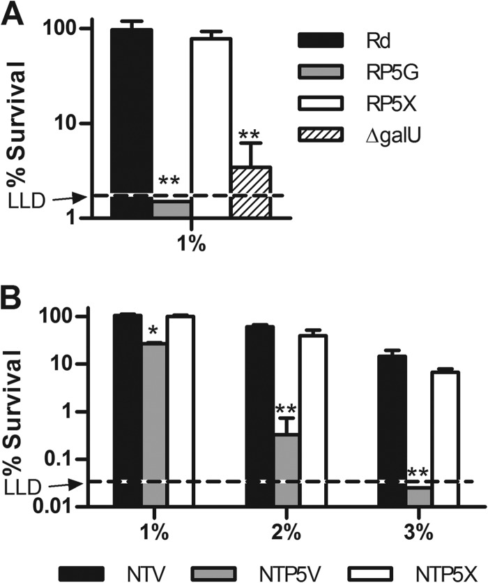 FIG 1