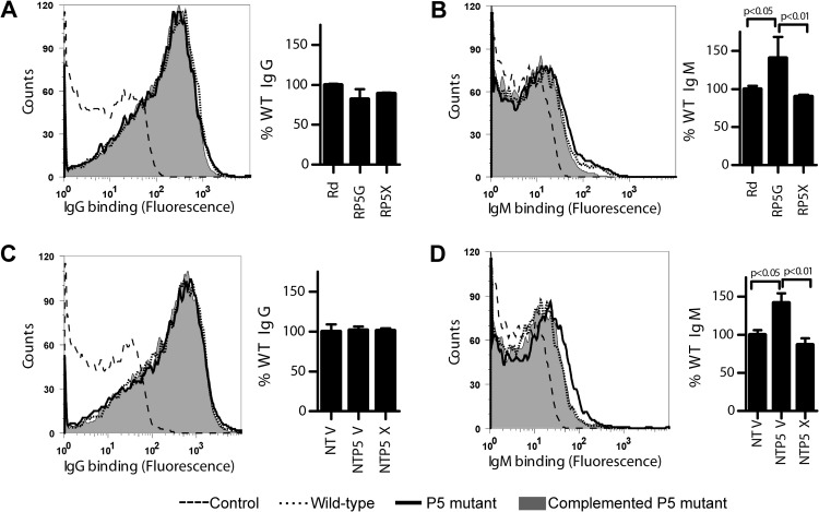 FIG 3