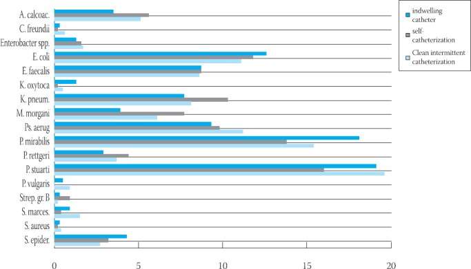 GRAPH 2