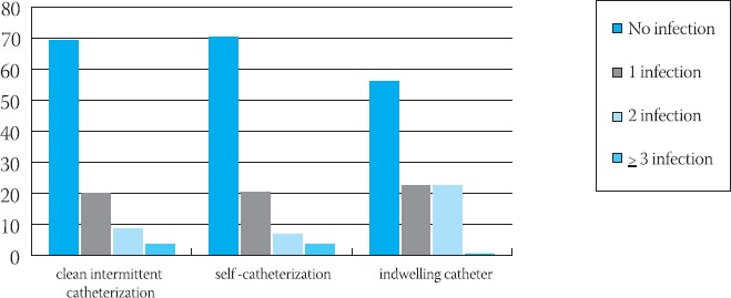 GRAPH 1