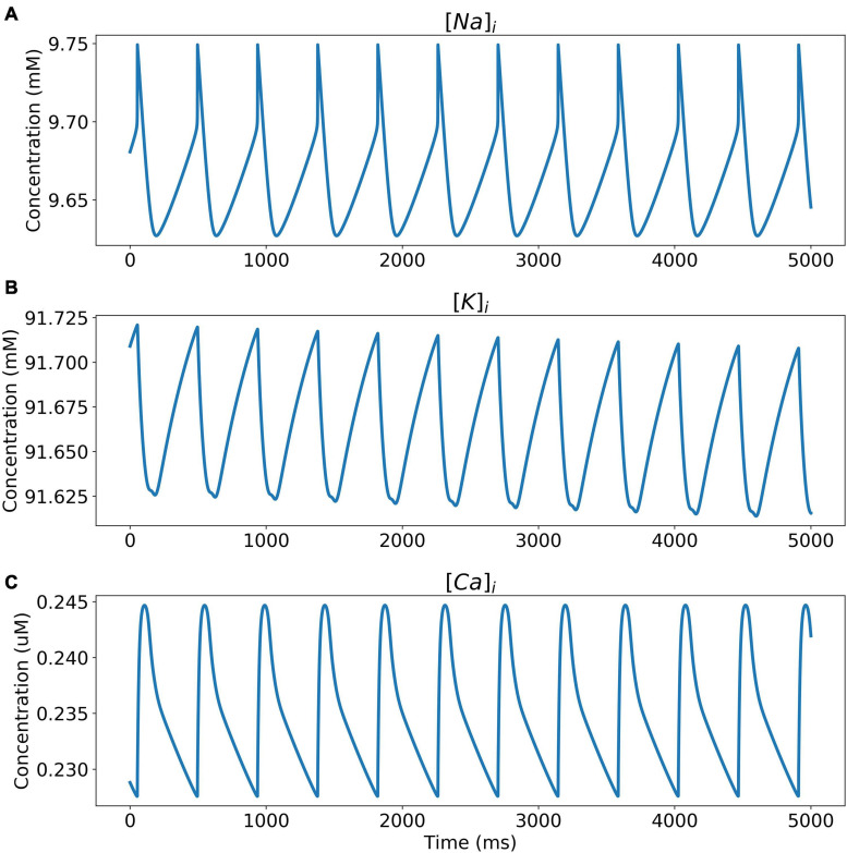 FIGURE 7