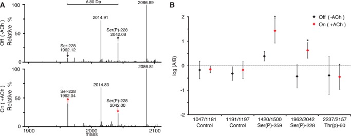 FIGURE 12.