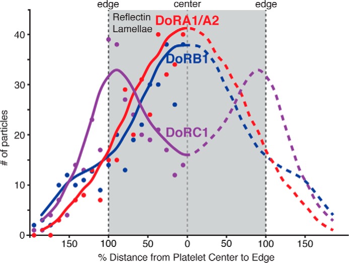 FIGURE 10.