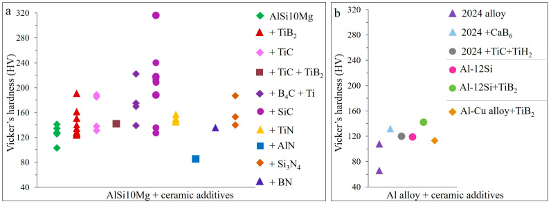Figure 25