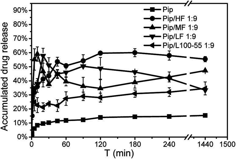 Fig. 8