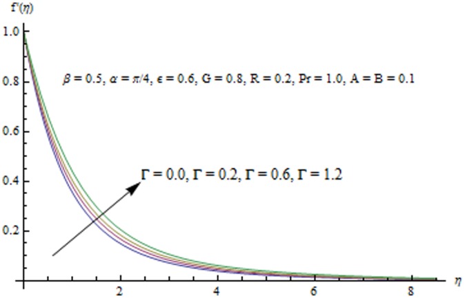 Figure 8