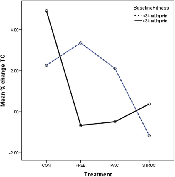 Figure 6