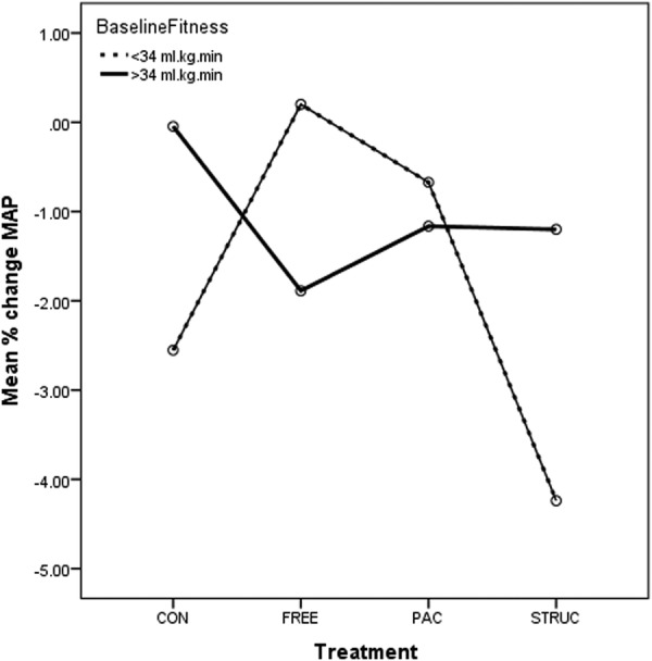 Figure 5