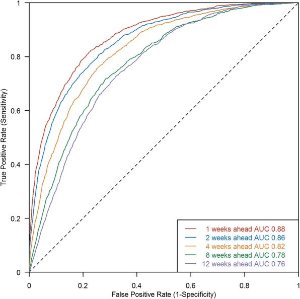 Fig. 4