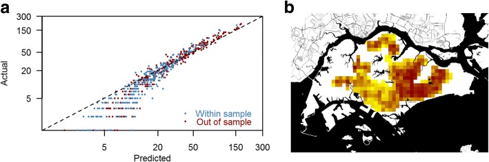 Fig. 8