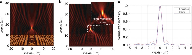 Fig. 4