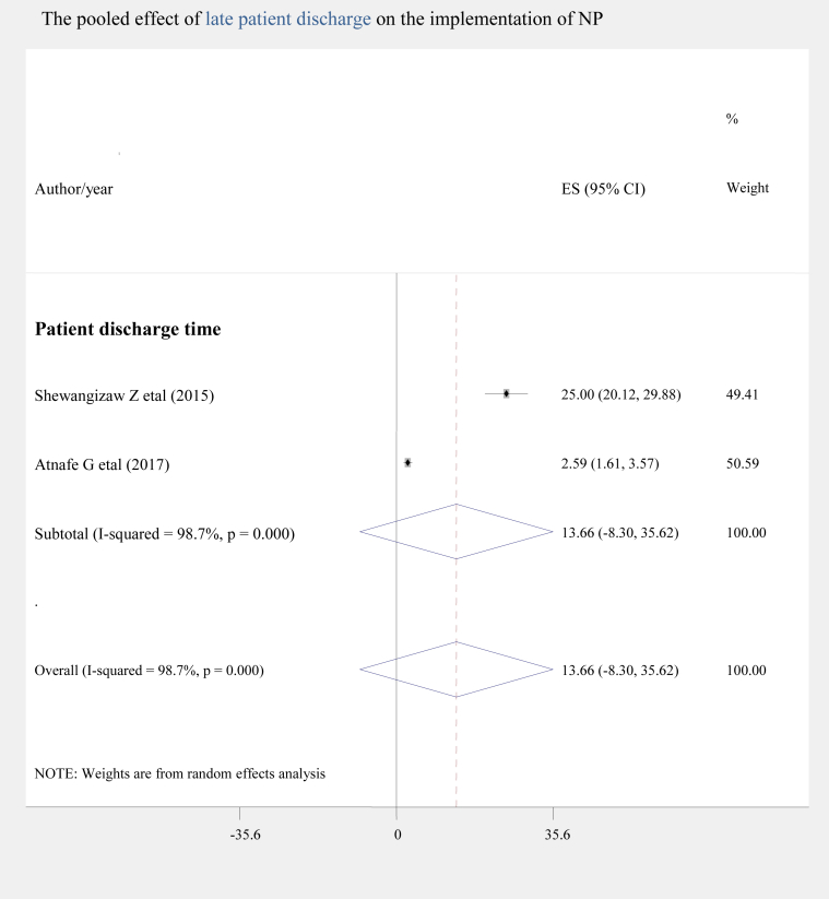 Figure 10