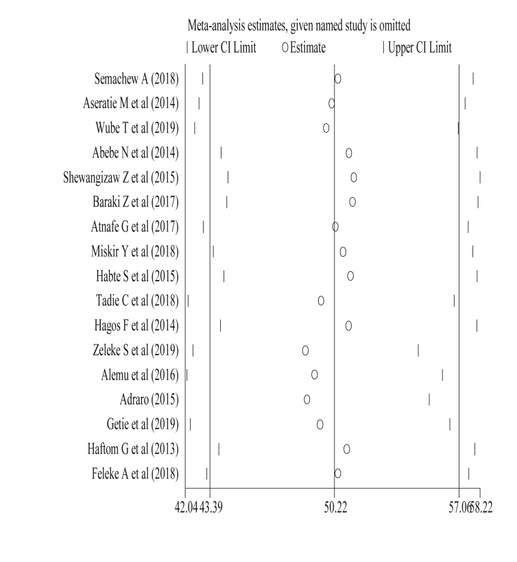 Figure 6