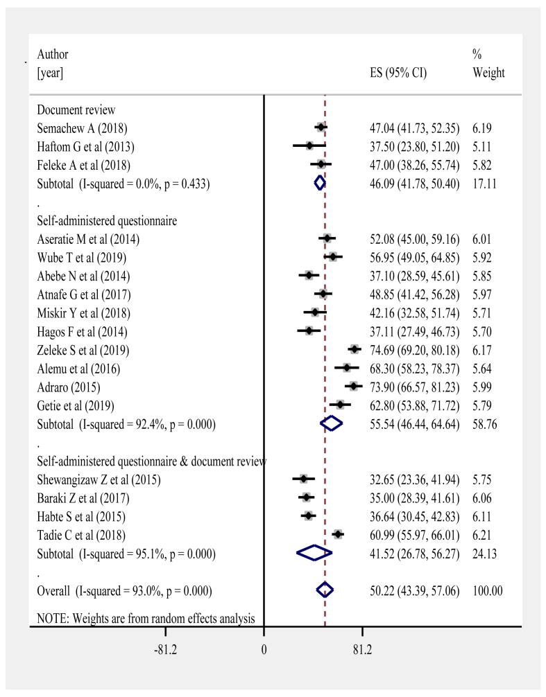 Figure 5