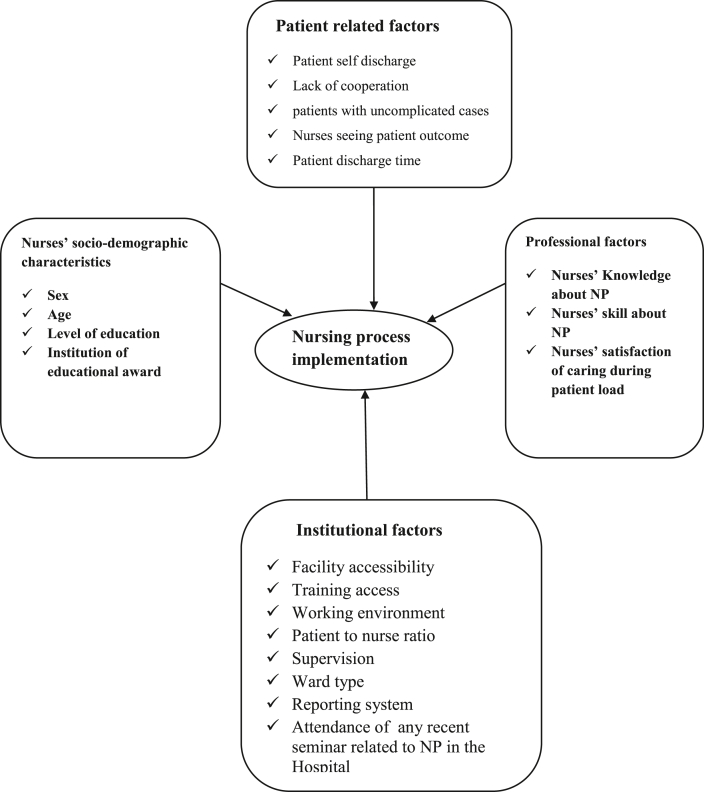 Figure 11