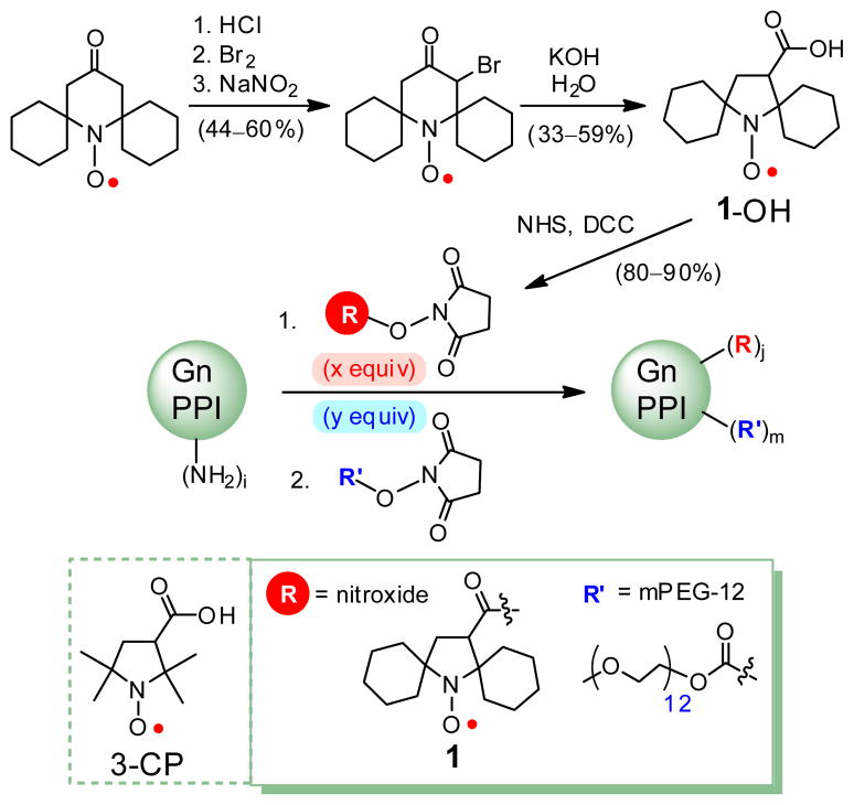 Scheme 1