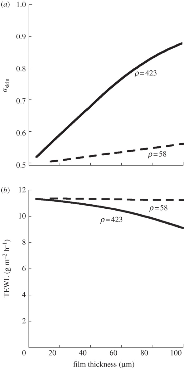 Figure 5.