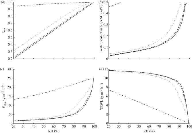 Figure 4.