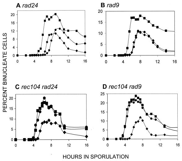 FIG. 7.