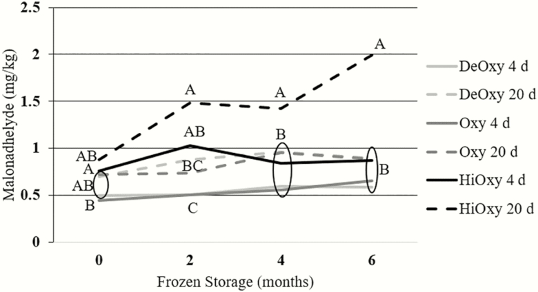 Figure 6.