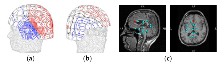 Figure 7