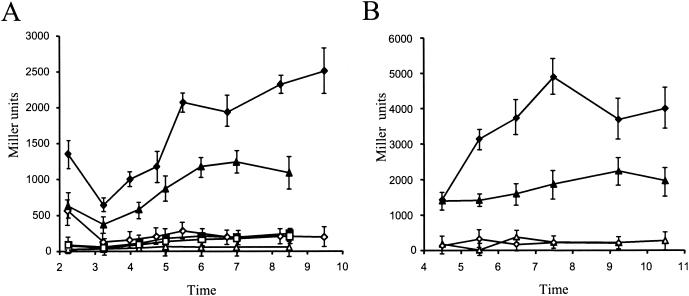 FIG. 2.