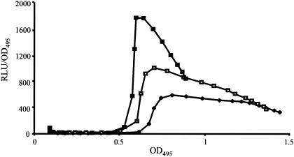 FIG. 6.