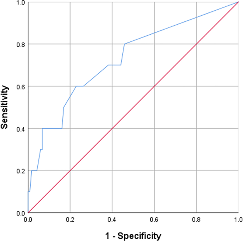 Figure 3: