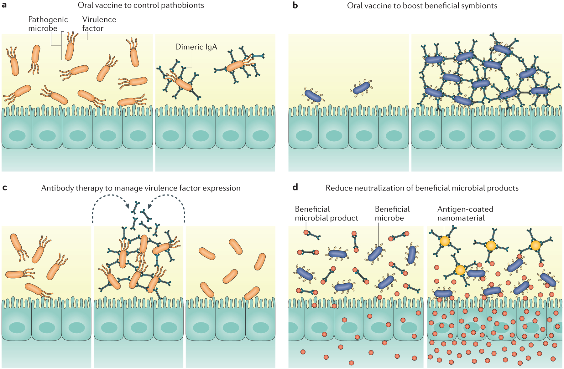 Figure 3 |