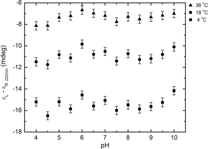 FIGURE 9.