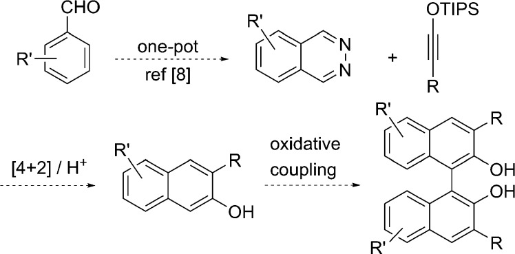 Scheme 1