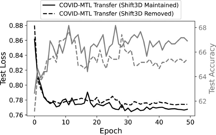 Fig 10