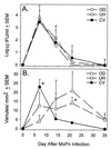 FIG. 3
