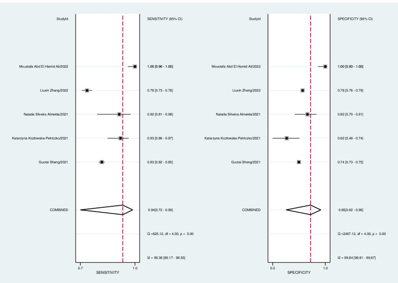 Fig. 4