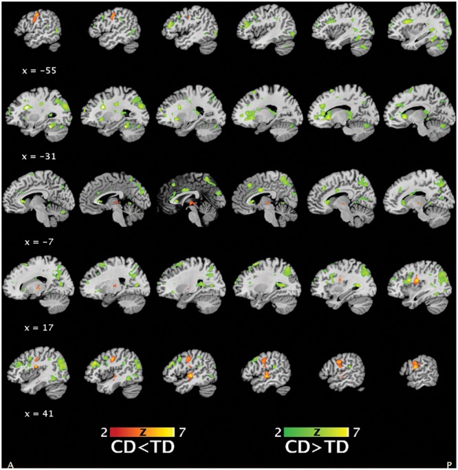 FIGURE 3