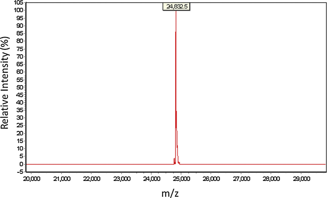 Fig. 3.