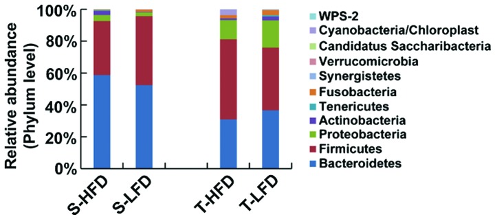 Figure 6.