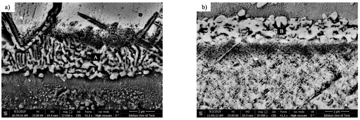 Figure 18