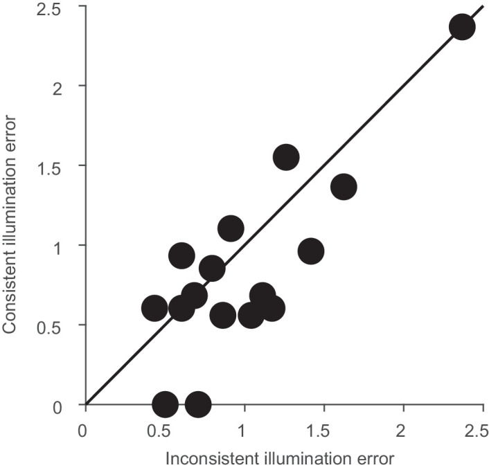 Figure 10.