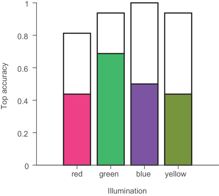 Figure 9.