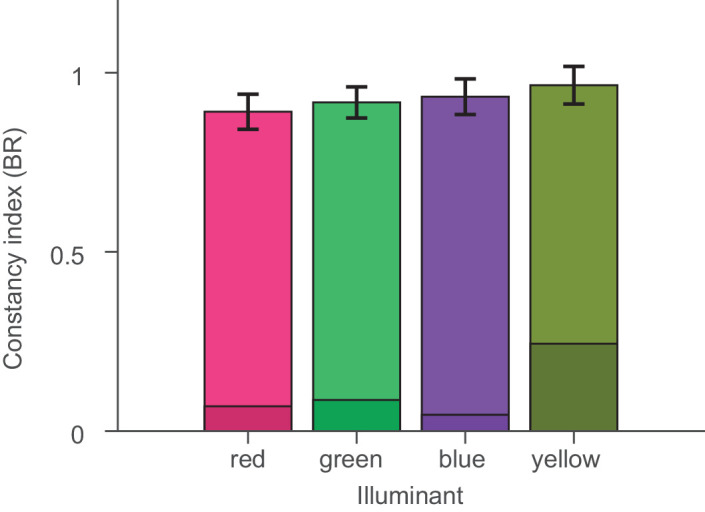 Figure 13.