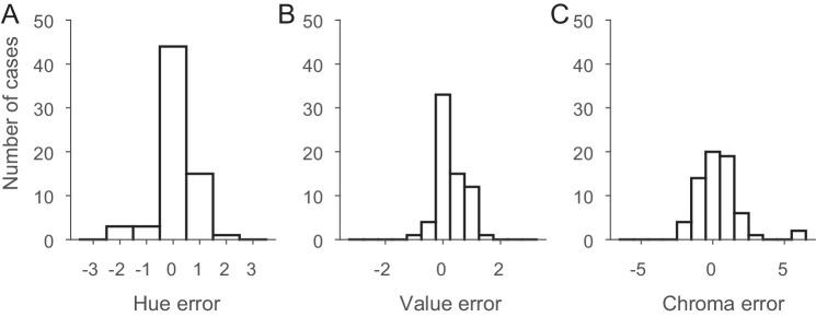 Figure 7.