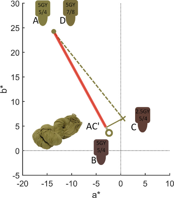 Figure 11.